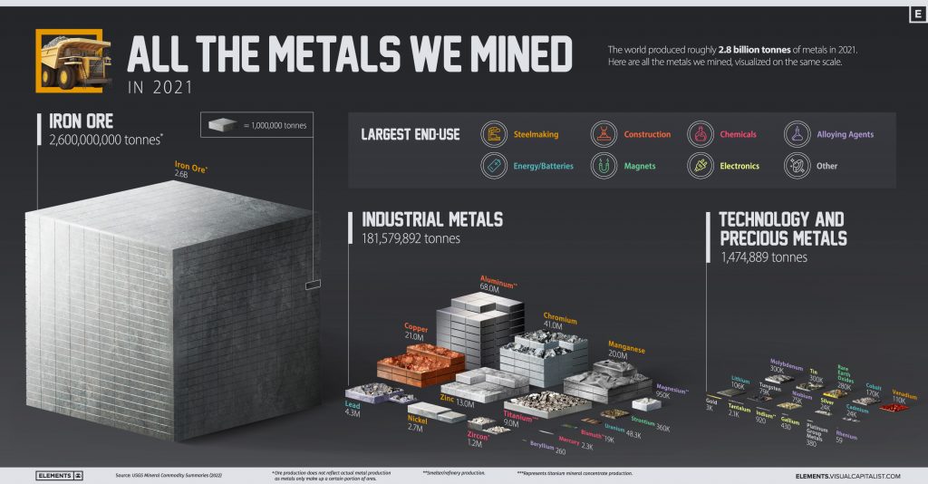 all-the-metals-we-mined-infographic-2021